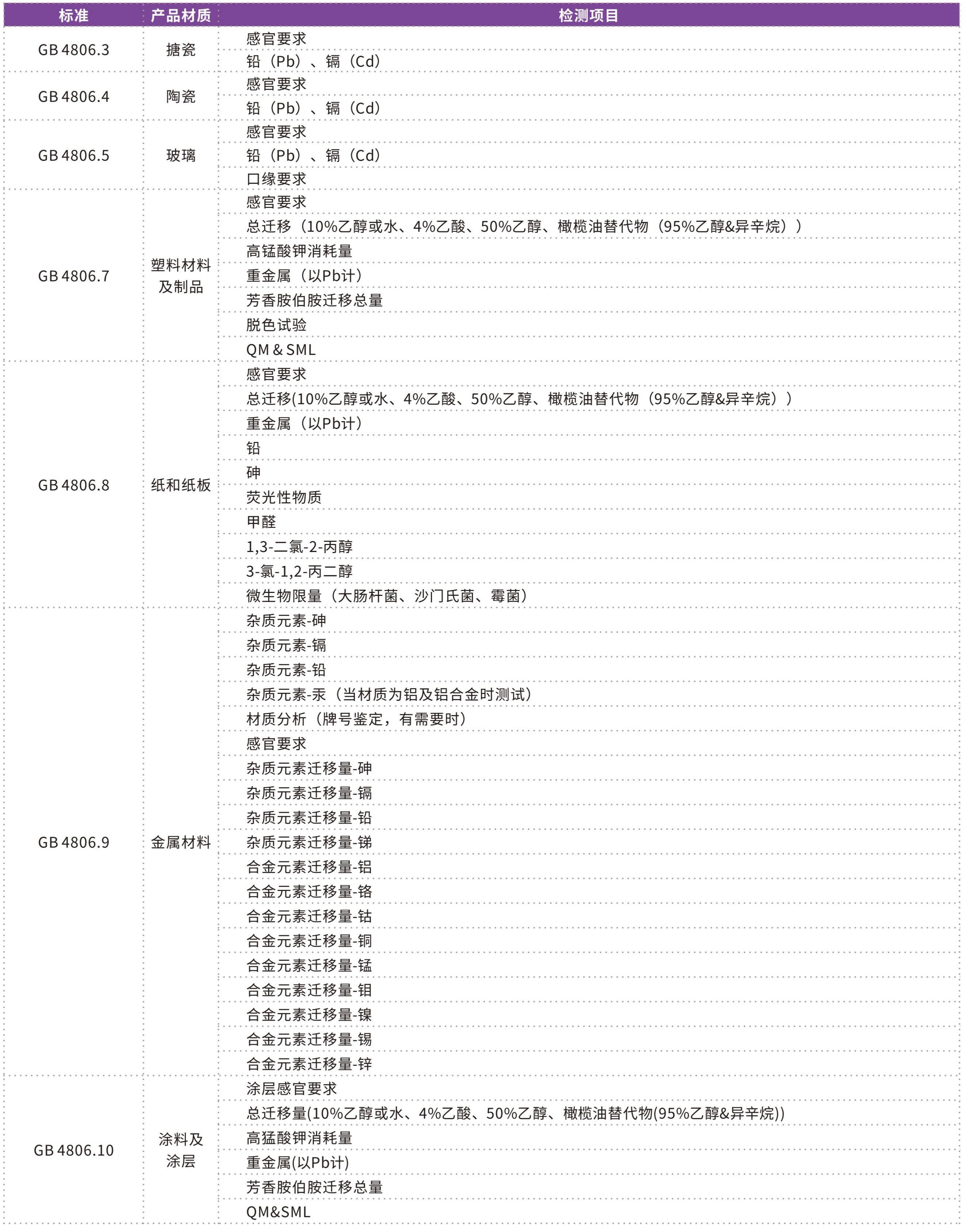 消费品检测画册2026_18.jpg